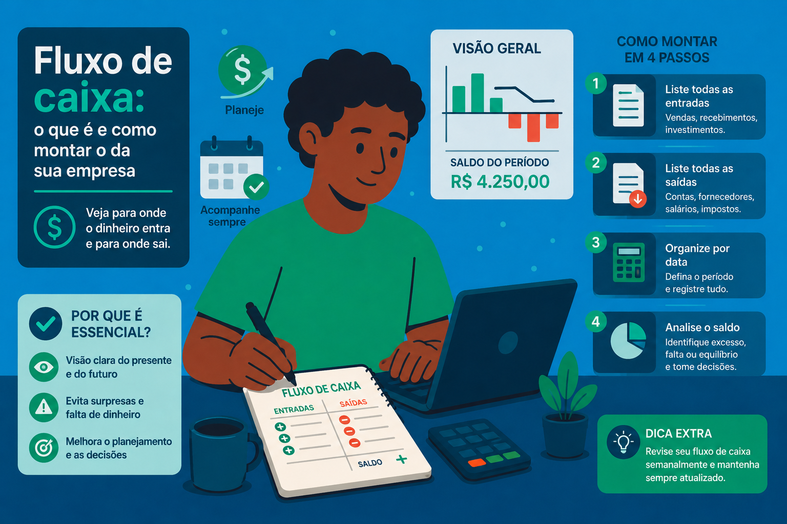 Fluxo de caixa: o que é e como montar o da sua empresa